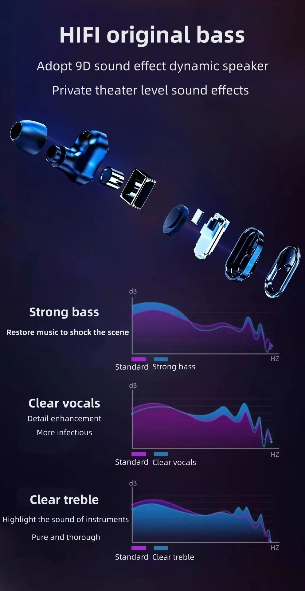 Smart bracelet