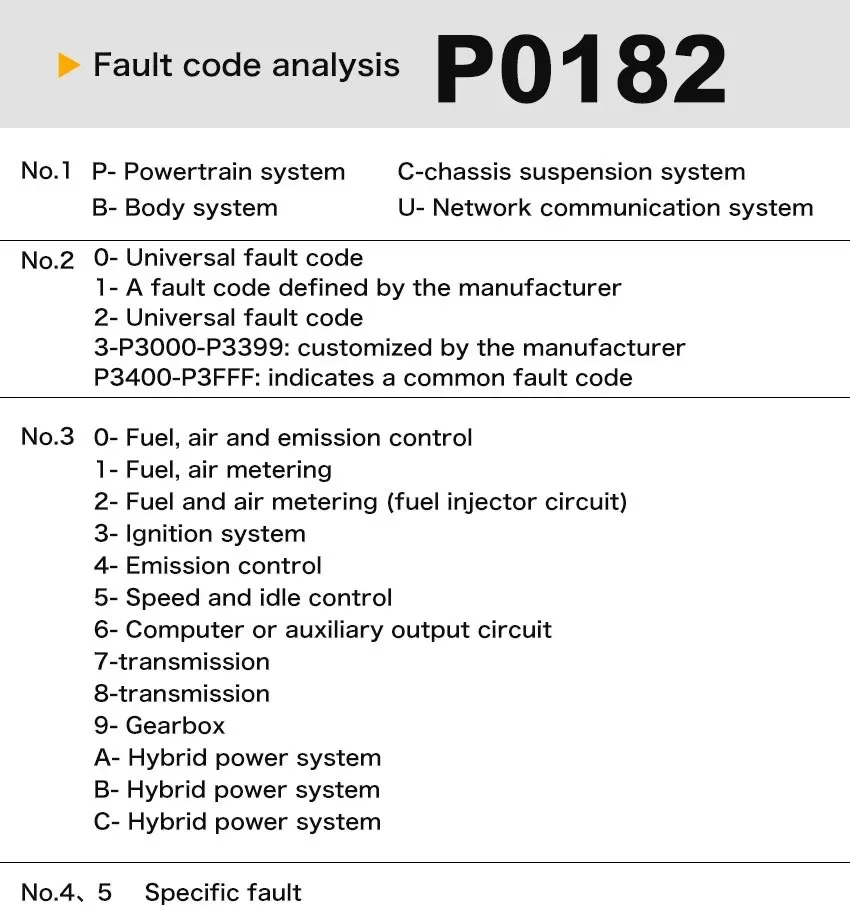 automotive scan tool