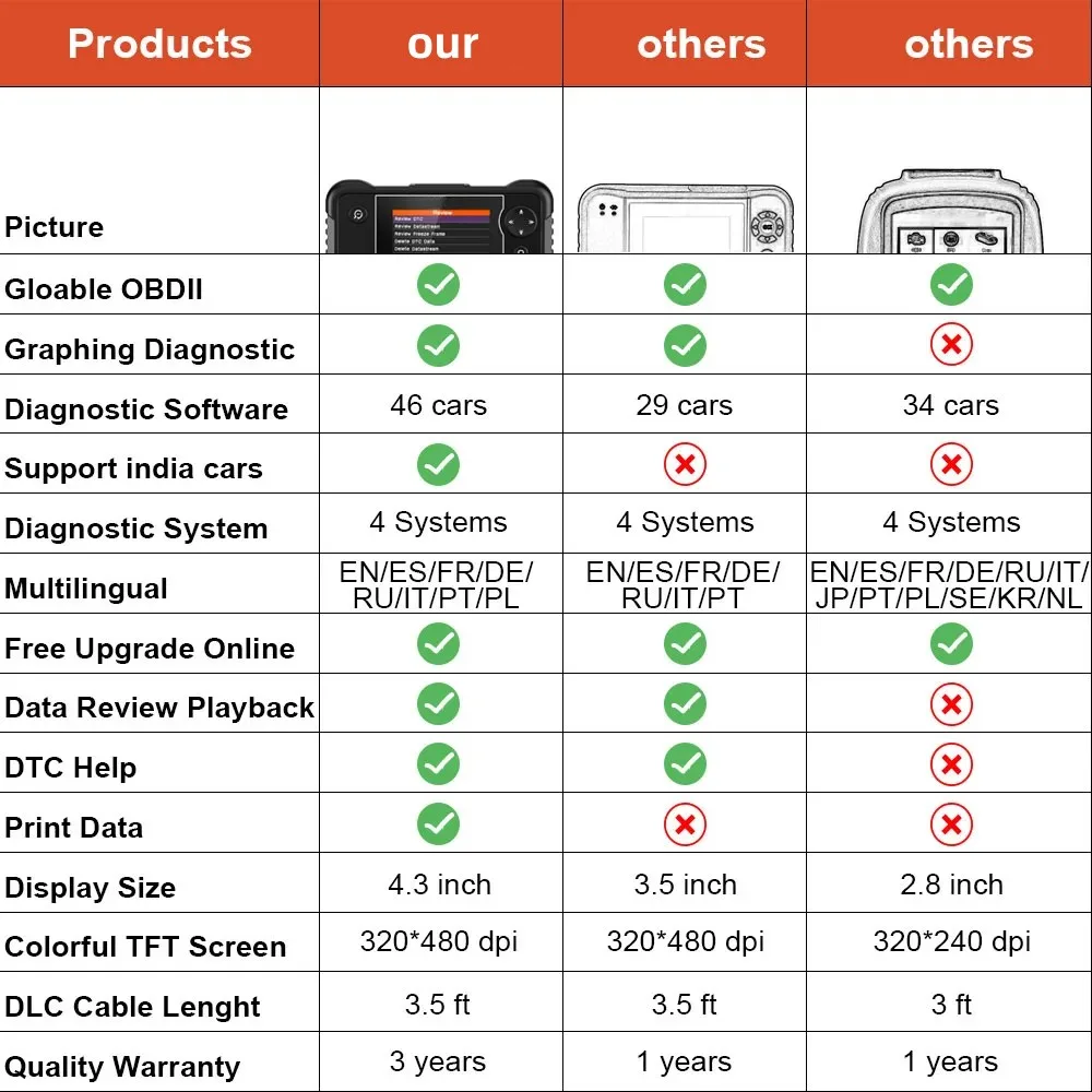 obd 2 reader