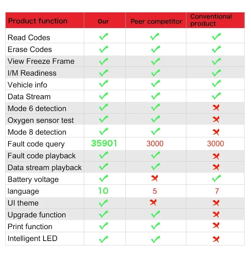 car scanner tool