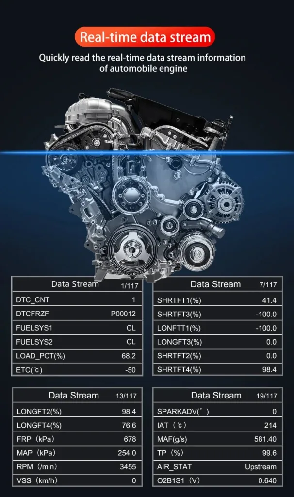 car code scanner