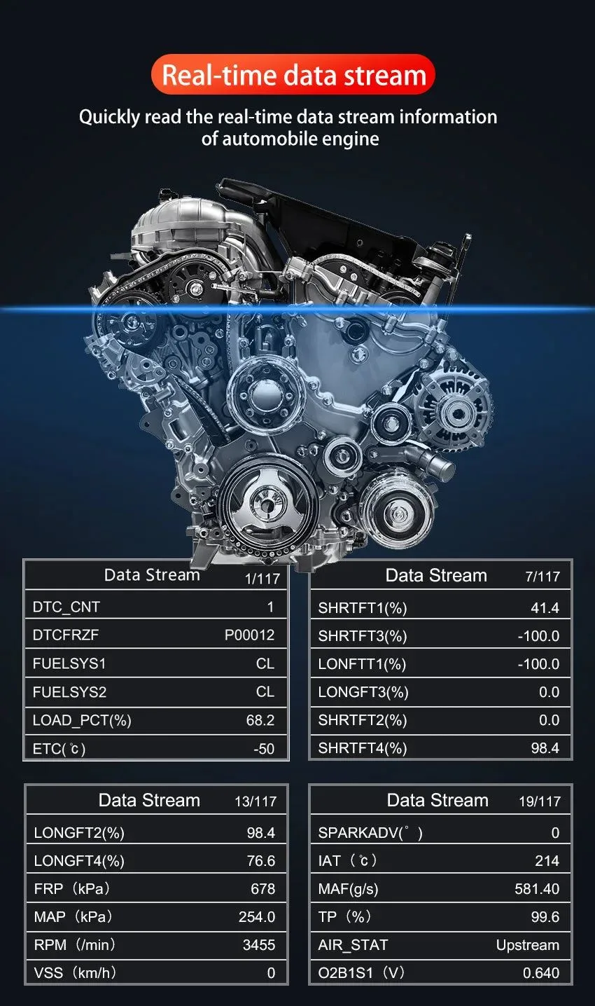 car code scanner