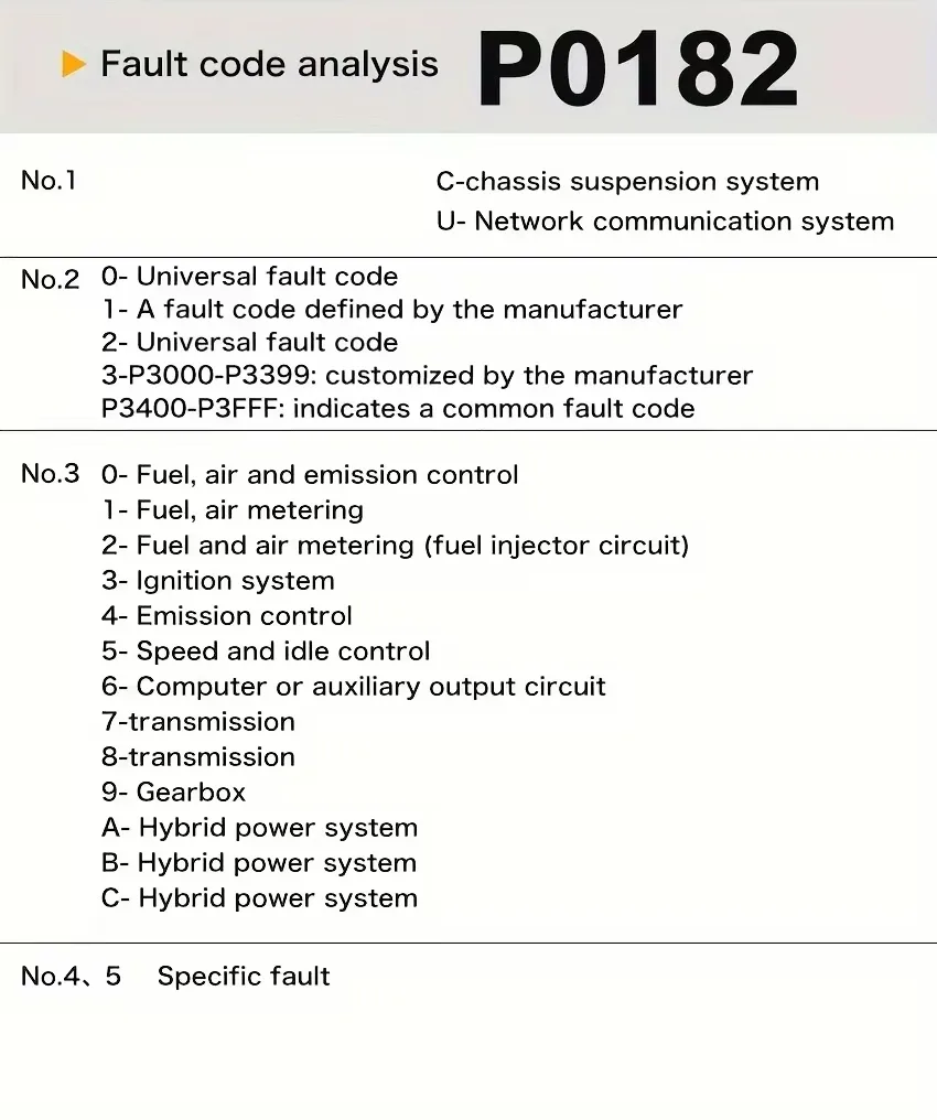 abs scanner